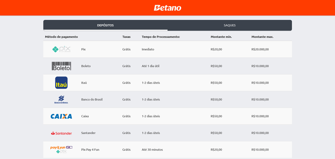 Métodos de Pagamento de Betano